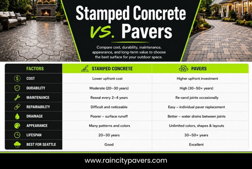 Stamped Concrete or Pavers Compare Cost, Durability & Value.jpg
