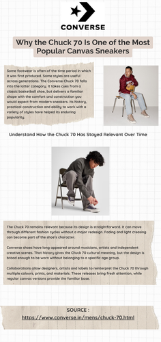 Why the Chuck 70 Is One of the Most Popular Canvas Sneakers.png