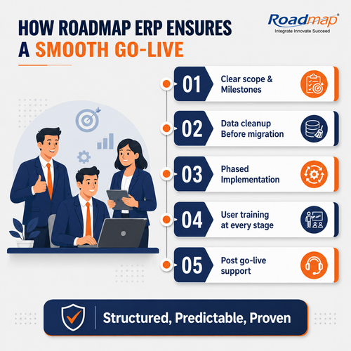 How roadmaop ERP ensures smooth Go live.png