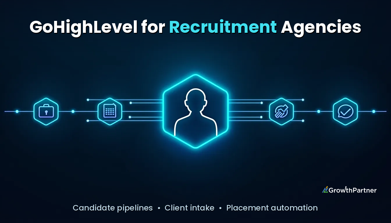 GoHighLevel for Recruitment Agencies: Setup (2026)