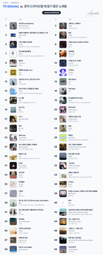 지니(Genie) 🚘 혼자 드라이브할 때 듣기 좋은 노래들.png