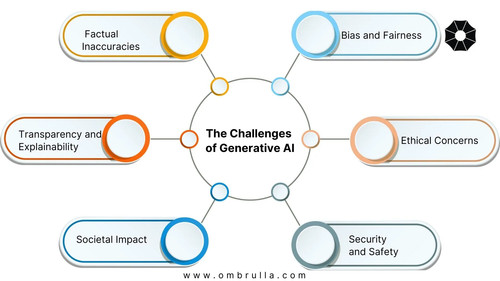 Challenges-of-Generative-AI.jpg