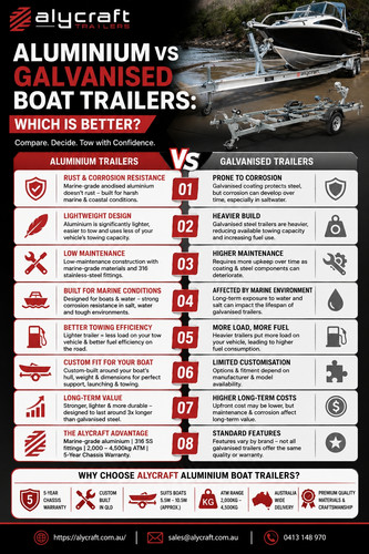 Aluminium vs Galvanised Boat Trailers: Which Is Better?.jpg