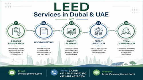 LEED Services in Dubai & UAE.jpg