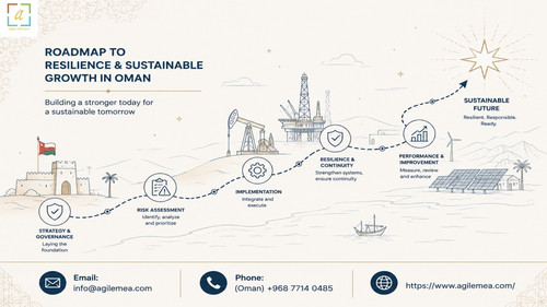 Oman’s Roadmap to Sustainable Growth.jpg
