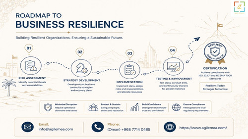 Business Resilience Roadmap.jpg