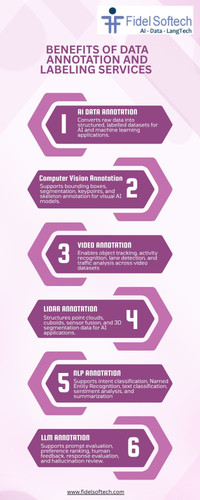 image Benefits of Data Annotation and Labeling Services.jpg