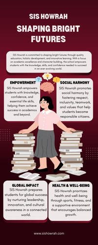 SIS Howrah: Unlocking Every Student's Potential Through Education.jpg