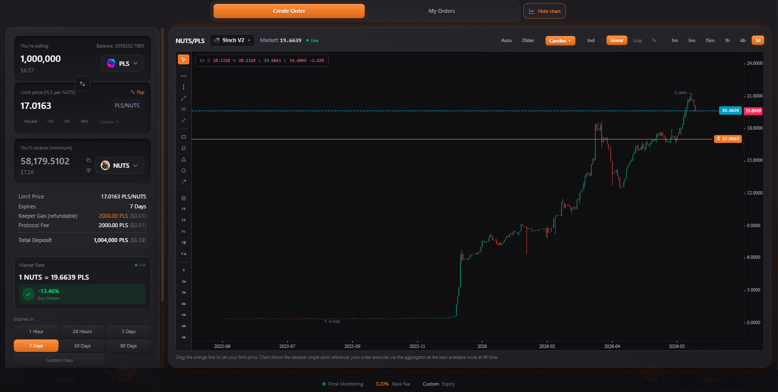 SquirrelSwap Limit Orders