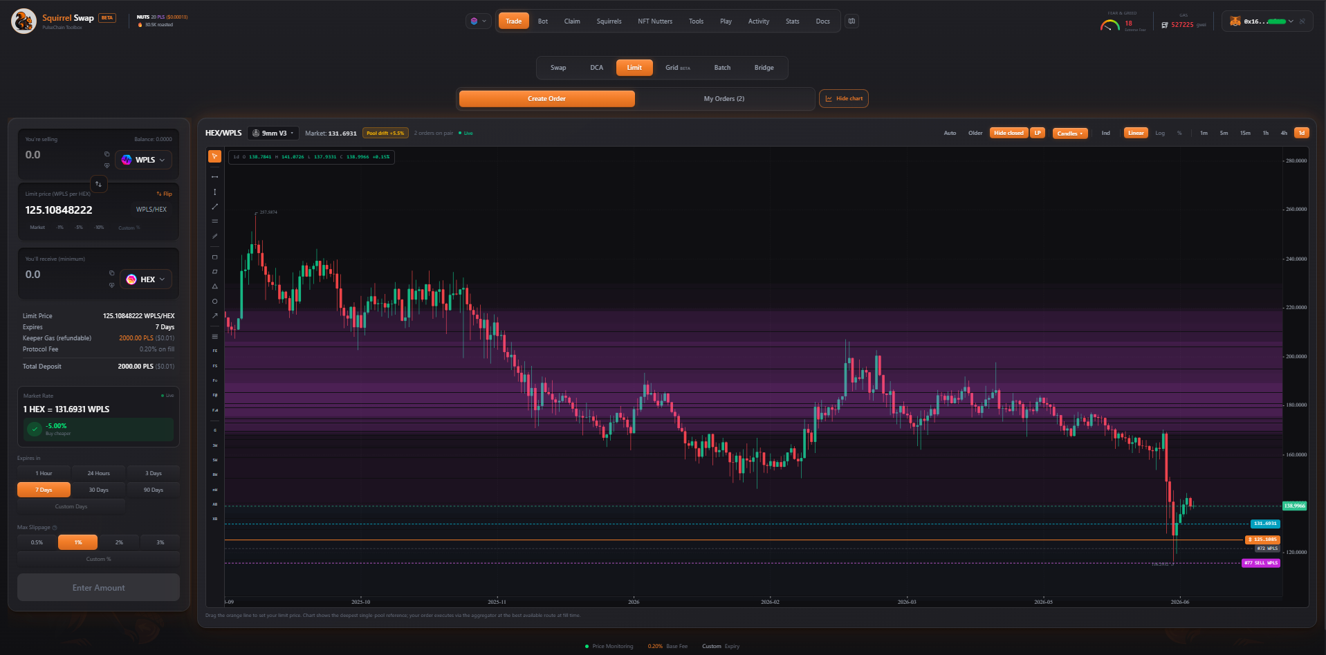 SquirrelSwap limit chart with the V3 LP-liquidity overlay enabled, showing concentrated-liquidity bands so users can place limits inside deep-liquidity zones