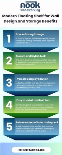 Modern Floating Shelf for Wall Design and Storage Benefits.jpg