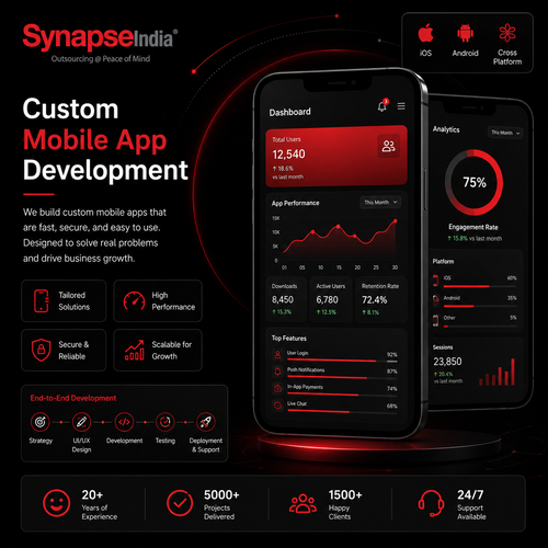 Custom Mobile App Development for Modern Business Needs.png