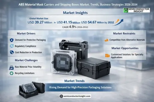 ABS Material Mask Carriers and Shipping Boxes Market.webp