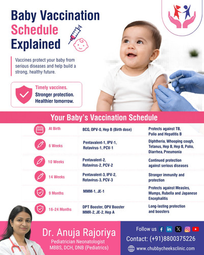 Child specialist in Fusion Homes Tech Zone IV Noida extesnion Dr Anuja Rajoriya.jpg