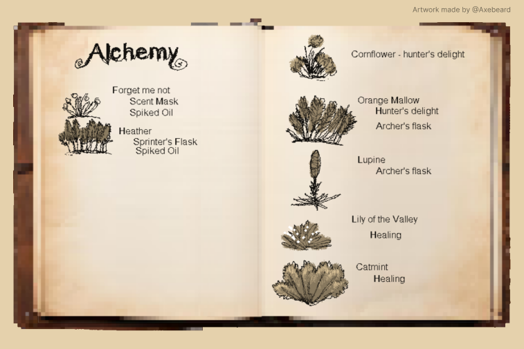 Alchemy