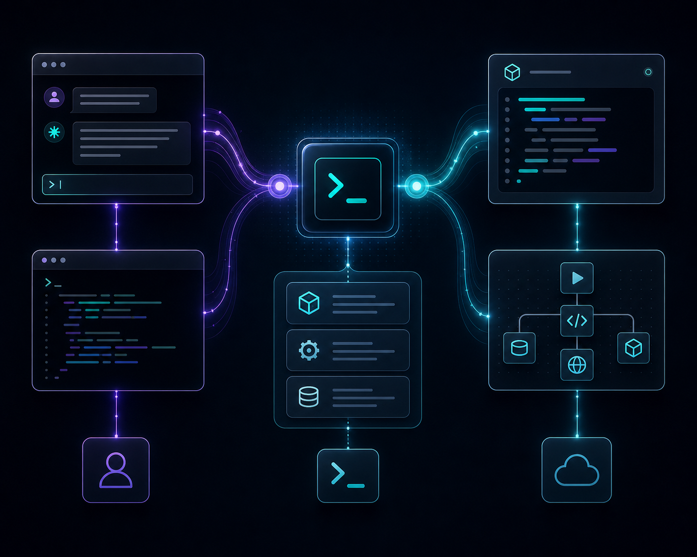 Claude Code automation lanes