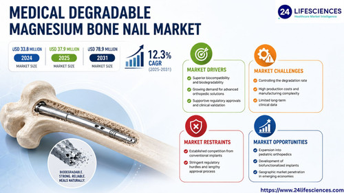 httpswww.24lifesciences.com 2026 06 15T102643.135.jpg