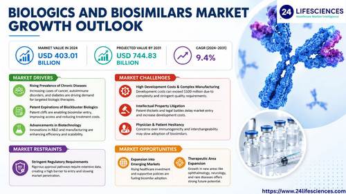 httpswww.24lifesciences.com 2026 06 15T105719.147.jpg