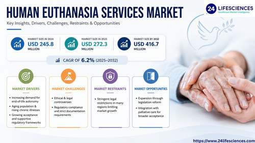 httpswww.24lifesciences.com 2026 06 15T122610.887.jpg