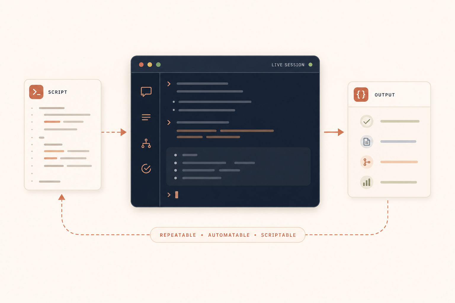 Script to output workflow illustration