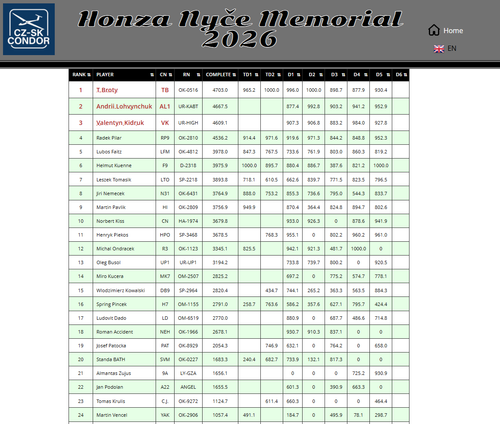 2026 06 13 HonzaNMemorial D5 11.png