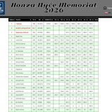 2026 06 13 HonzaNMemorial D5 11