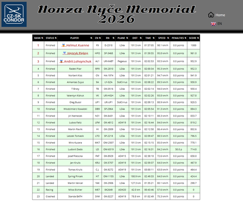 2026 06 13 HonzaNMemorial D5 10.png