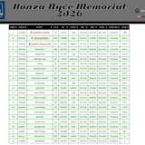 2026 06 13 HonzaNMemorial D5 10