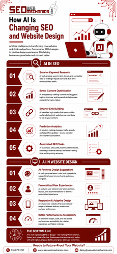 AI-Driven SEO and Website Design: Trends You Need to Know.png