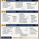第四張｜課程大綱
