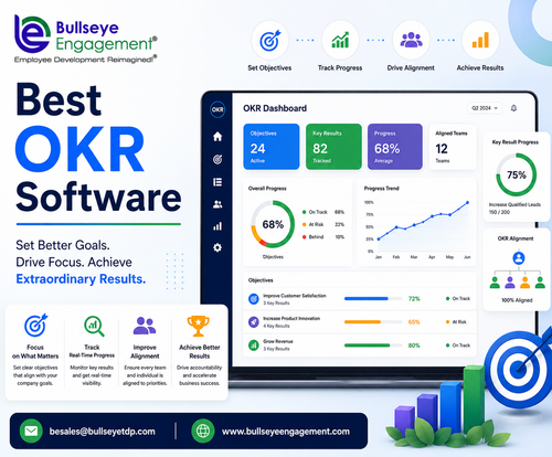 Best OKR Software.png