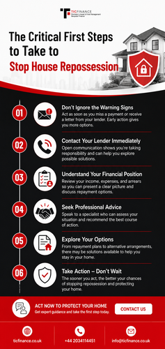 The Critical First Steps to Take to Stop House Repossession.png