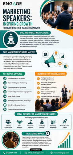 Marketing Speakers: Inspiring Growth Through Strategic Marketing Insights.jpg