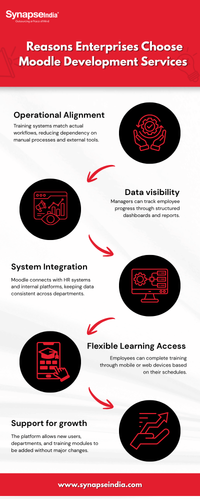 Why Businesses Invest in Moodle Development Services?.png