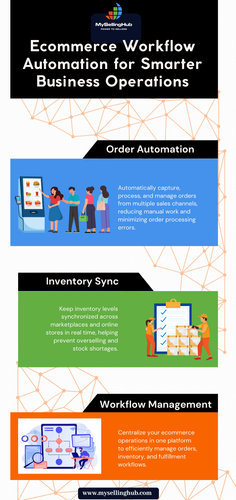 Ecommerce Workflow Automation for Smarter Business Operations.png