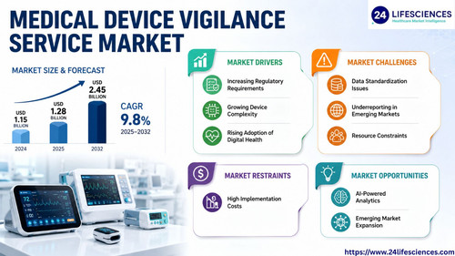 httpswww.24lifesciences.com 2026 06 17T123321.118.jpg
