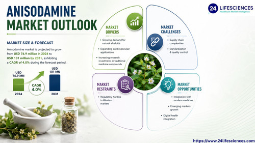 httpswww.24lifesciences.com 2026 06 17T114720.016.jpg