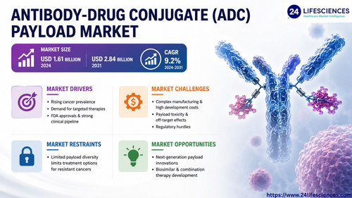 httpswww.24lifesciences.com 2026 06 17T122122.189.jpg
