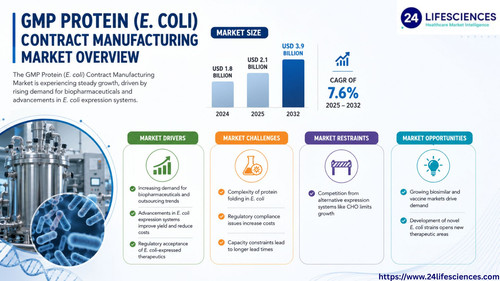 httpswww.24lifesciences.com 2026 06 16T131842.132.jpg