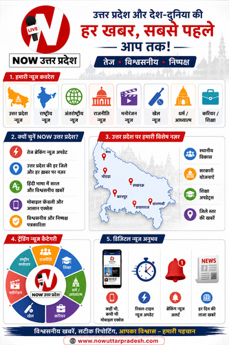 NOW Uttar Pradesh Your Trusted Source for Fast and Reliable News.png