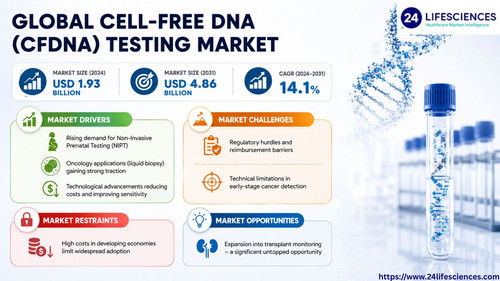 httpswww.24lifesciences.com 2026 06 16T122105.150.jpg