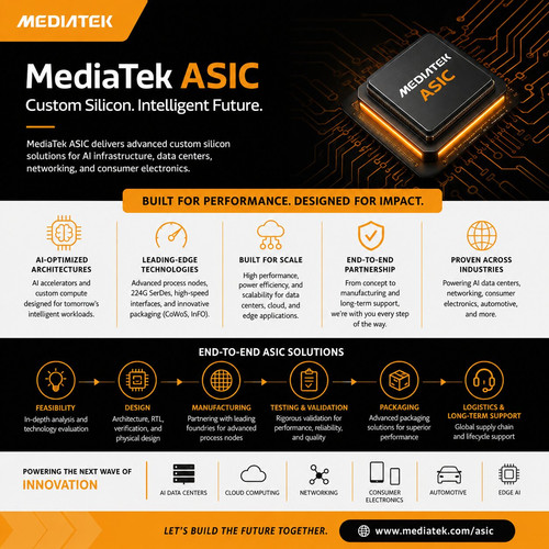 MediaTek ASIC: Powering the Future with Custom Silicon Innovation.jpg