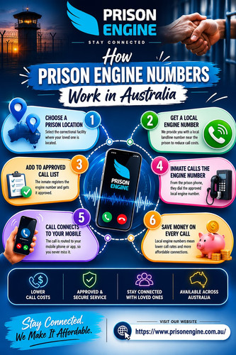 How Prison Engine Numbers Work in Australia.jpg