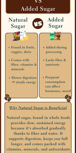 Natural vs Added Sugar What You Need to Know.jpg