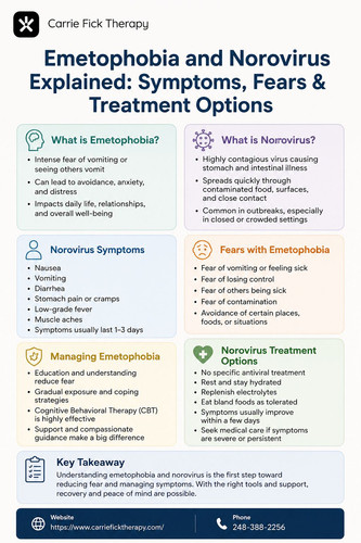 Emetophobia and Norovirus Explained Symptoms, Fears & Treatment Options.jpg