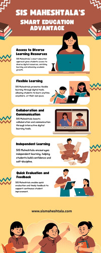 How SIS Maheshtala Uses Digital Education for Student Success.jpg