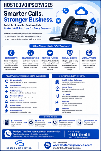 Transform the way your business communicates with HostedVOIPServices. Our cloud-based VoIP phone solutions deliver crystal-clear call quality, advanced calling features, enterprise-grade security, and seamless scalability for businesses of all sizes. Whether you're managing a small office, remote team, healthcare facility, educational institution, or call center, our reliable hosted phone systems help you stay connected from anywhere. Enjoy features like Auto Attendant, Call Forwarding, Voicemail-to-Email, Conference Calling, Call Recording, and CRM Integration—all designed to improve productivity and customer experience while reducing communication costs.