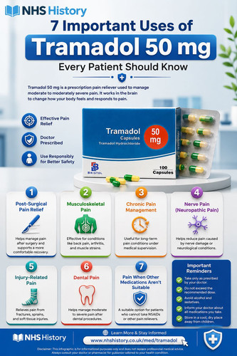 7 Important Uses of Tramadol 50 mg Every Patient Should Know.jpg