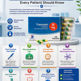 7 Important Uses of Tramadol 50 mg Every Patient Should Know