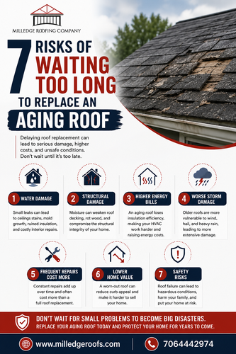 7 Risks of Waiting Too Long to Replace an Aging Roof.png
